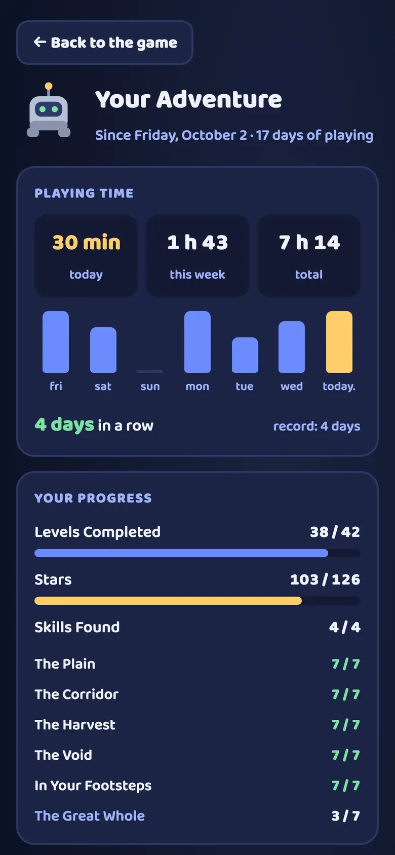 “Your Adventure”: this week's playing time and progress