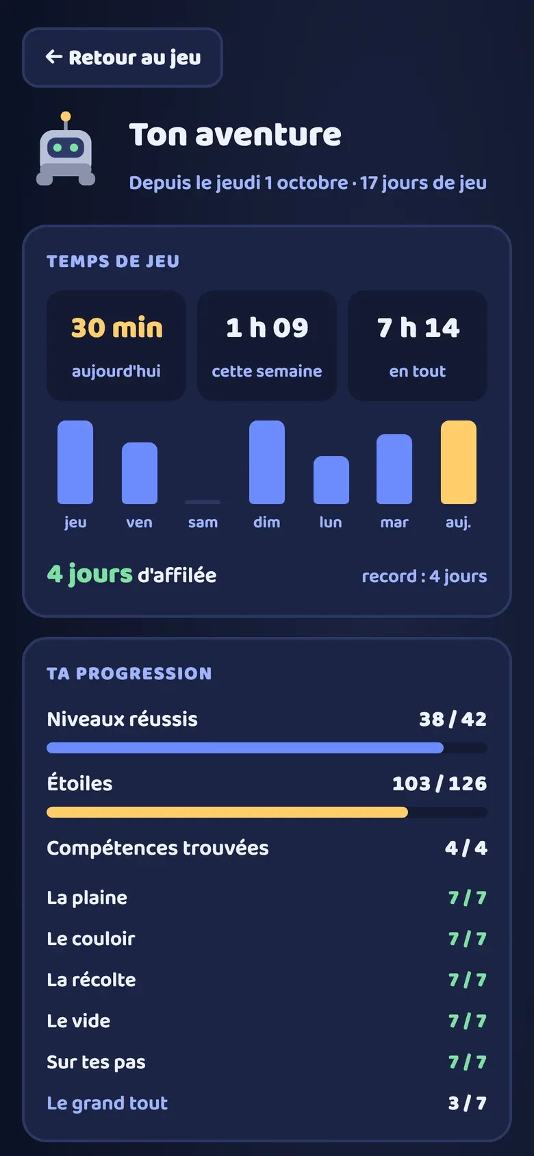 « Ton aventure » : temps de jeu de la semaine et progression